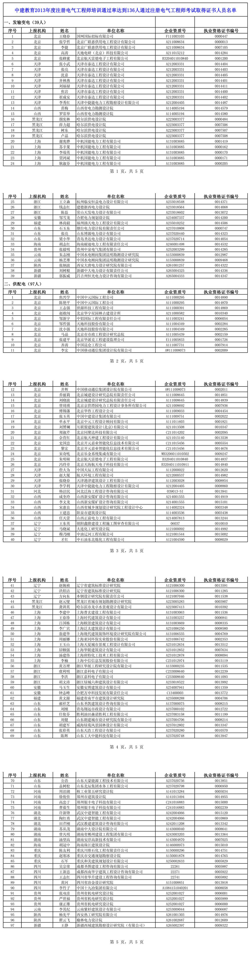 2013年注册电气工程师通过名单