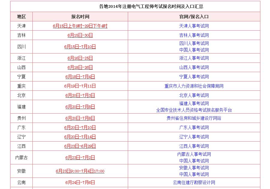 各地2014年注册电气工程师考试报名时间